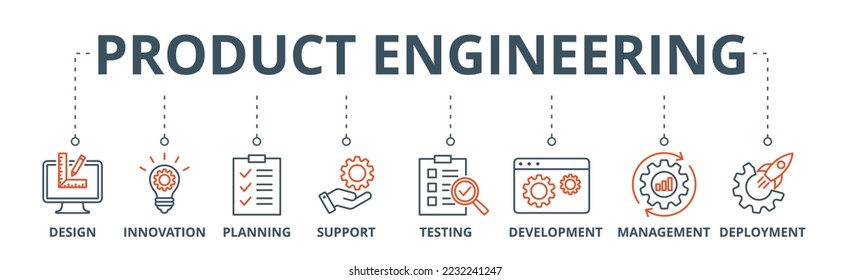 Product engineering banner web icon vector illustration concept with icon of design, innovation, planning, support, testing, development, management, deployment