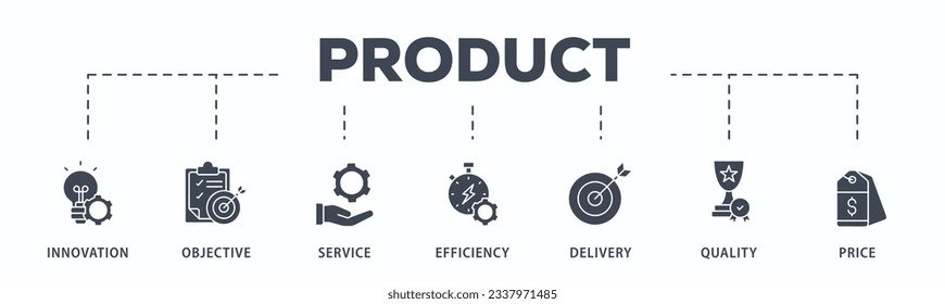 Banner de ingeniería de productos Icono web Icono de ilustración vectorial con icono de diseño, innovación, planificación, soporte, pruebas, desarrollo, administración, implementación