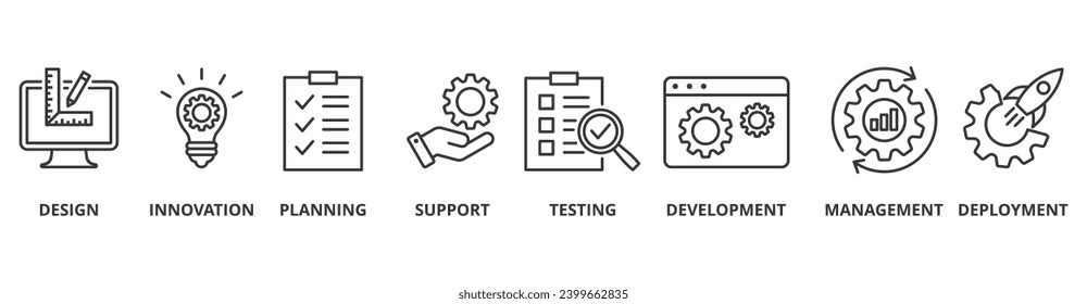 Product engineering banner web icon vector illustration concept with icon of design, innovation, planning, support, testing, development, management, deployment