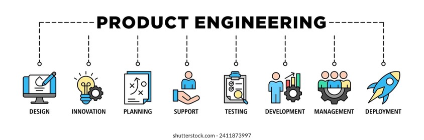 Product engineering banner web icon set vector illustration concept with icon of design, innovation, planning, support, testing, development, management, deployment