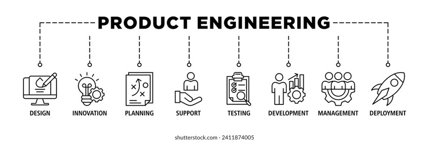 Banner de diseño de productos conjunto de iconos web conjunto de imágenes vectoriales con icono de diseño, innovación, planificación, soporte, pruebas, desarrollo, administración, implementación