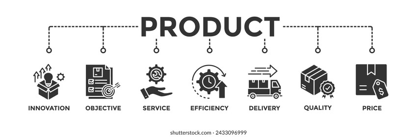 Product Engineering Banner Web-Icon Vektor-Illustration Konzept mit Icon des Designs, der Innovation, Planung, Unterstützung, Tests, Entwicklung, Verwaltung, Bereitstellung	