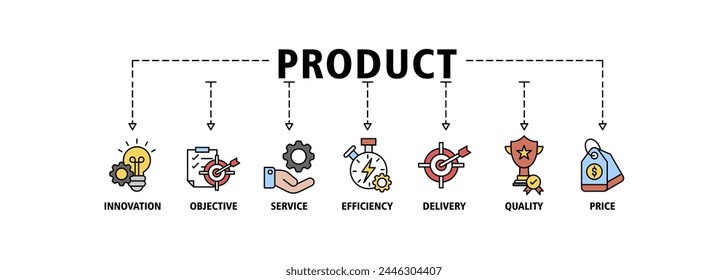Product engineering banner web icon vector illustration concept with icon of design, innovation, planning, support, testing, development, management, deployment