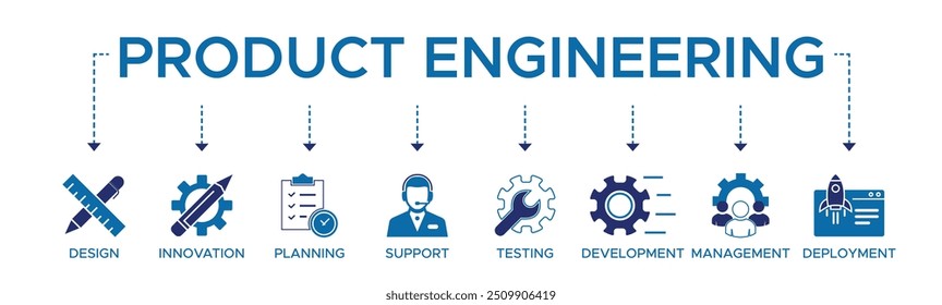 Product engineering banner web icon vector illustration concept with icon of design innovation planning support testing development management deployment.