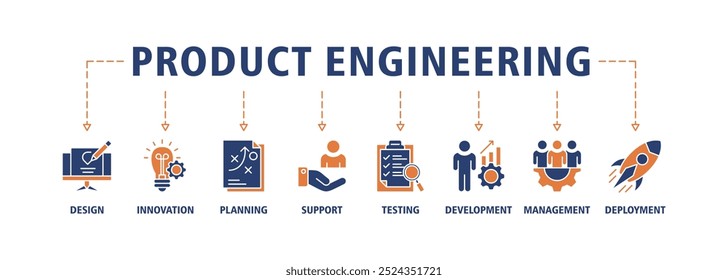 Concepto de Ilustración vectorial del conjunto del icono del Web del Anuncio de la ingeniería del Producto con el icono del diseño, innovación, planificación, Asistencia, prueba, desarrollo, gestión, fondo del símbolo de los iconos del despliegue
