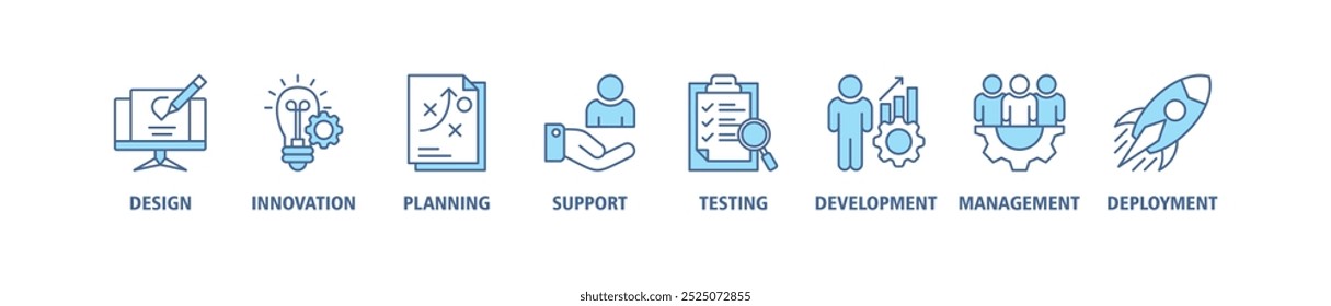 Concepto de Ilustración vectorial del conjunto del icono del Web del Anuncio de la ingeniería del Producto con el icono del diseño, de la innovación, de la planificación, de la Asistencia, de la prueba, del desarrollo, de la gestión, de los iconos del despliegue