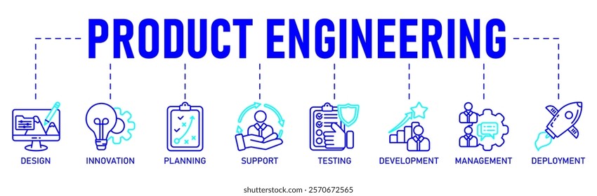 Product engineering banner web icon vector illustration concept with icon of design, innovation, planning, support, testing, development, management, deployment