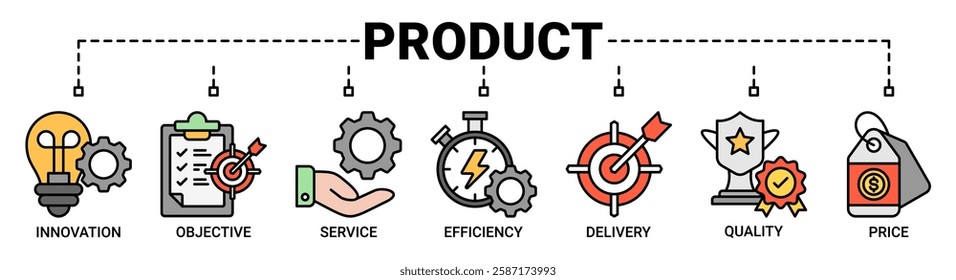 Product engineering banner web icon vector illustration concept with icon of design, innovation, planning, support, testing, development, management, deployment icons. Outline color symbol background.