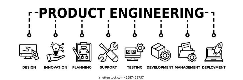Product engineering banner web icon vector illustration concept with icon of design, innovation, planning, support, testing, development, management, deployment