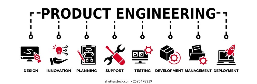 Product engineering banner web icon vector illustration concept with icon of design, innovation, planning, support, testing, development, management, deployment
