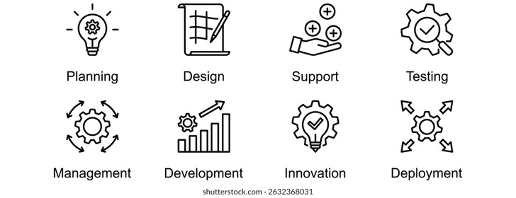 Product Engineering banner web icon vector illustration of Planning, Design, Support, Testing, Management, Development, Innovation, Deployment