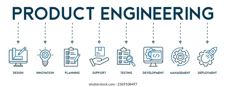 Product engineering concept icons banner web icon vector illustration with of design, innovation, planning, support, testing, development, management, deployment