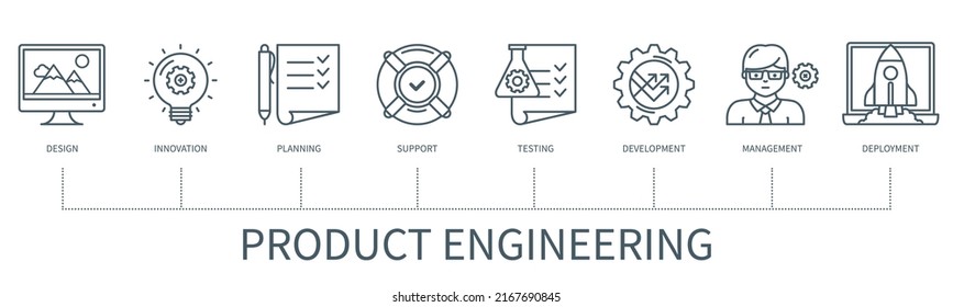 Product Engineering concept with icons. Design, Innovation, Planning, Support, Testing, Development, Management, Deployment. Web vector infographic in minimal outline style