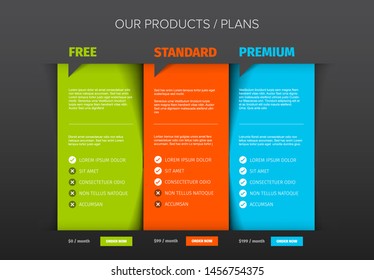 Product features schema template cards with three services, feature lists, order buttons and descriptions - dark background version