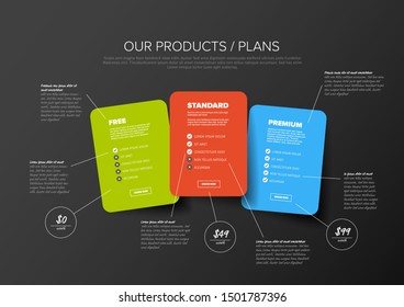 Características del producto tarjetas de plantilla de esquema con tres servicios, listas de características, botones de pedido y descripciones - versión de fondo oscuro