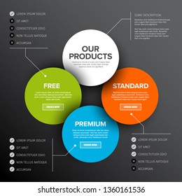 Product features plantilla de esquema con tres servicios, listas de características, botones de pedido y descripciones