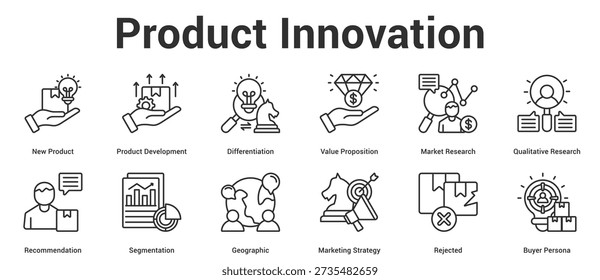 Product Innovation icon set collection vector illustration concept for business with icon of New Product, Product Development, Differentiation, Value Proposition, Market Research, Qualitative Resea.