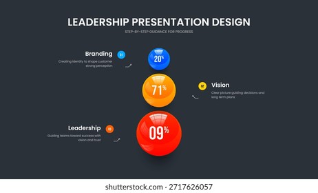 Producto Introducción Diseño de presentación de diapositivas de gráfico de 3 opciones. Ilustración vectorial de diseño de presentación de Perfil para inversores. Plantilla de diapositivas de infografía de tres elementos de campaña de marketing.