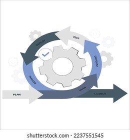 Iteración del producto. El concepto de ciclo de vida del desarrollo de productos. Diagrama del ciclo de vida del desarrollo del producto en forma plana. 