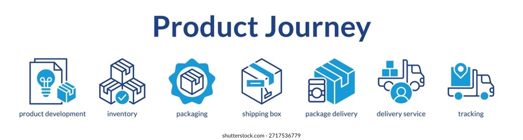 Gestión del recorrido del Producto desde el desarrollo hasta la entrega con control de inventario Empaquetado y seguimiento para el éxito empresarial