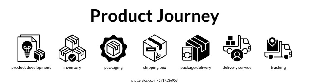 Gerenciamento da jornada do produto, do desenvolvimento à entrega, com controle de inventário, empacotamento e controle para o sucesso dos negócios