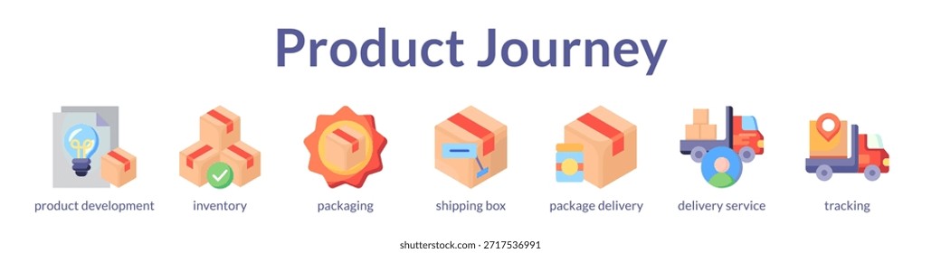 Gerenciamento da jornada do produto, do desenvolvimento à entrega, com controle de inventário, empacotamento e controle para o sucesso dos negócios