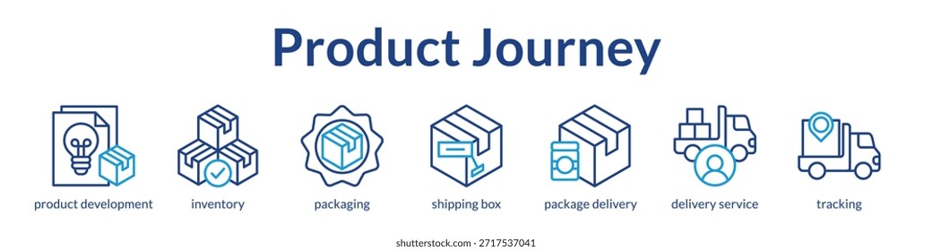 Gerenciamento da jornada do produto, do desenvolvimento à entrega, com controle de inventário, empacotamento e controle para o sucesso dos negócios