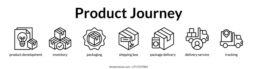 Gerenciamento da jornada do produto, do desenvolvimento à entrega, com controle de inventário, empacotamento e controle para o sucesso dos negócios