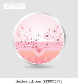 Product label for product face cleanser design. Remove makeup with micellar water. Sectional remove dirt on skin cell with surfactant. Cosmetics solution facial care pore cleaning. Isolated vector.