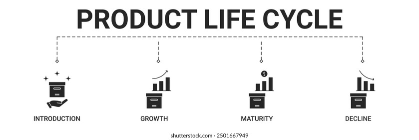 El Anuncio del ciclo de vida del Producto incluye la introducción, el crecimiento, la madurez, la ilustración del concepto del Vector del icono de la decadencia