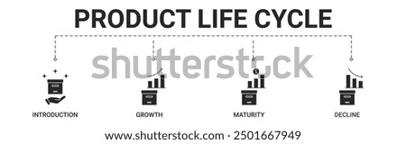 Product Life Cycle banner include introduction, growth, maturity, decline icon vector concept illustration