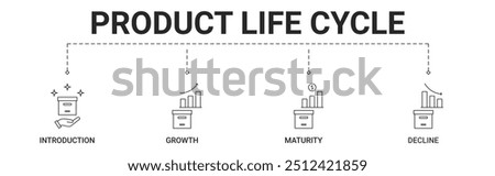 Product Life Cycle banner include introduction, growth, maturity, decline icon vector concept illustration