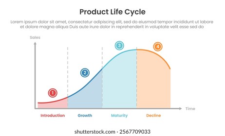 product life cycle diagram chart infographic template banner with diagram line block with circle on top with 4 point for slide presentation vector