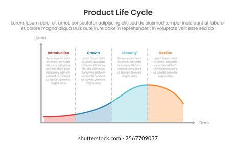 product life cycle diagram chart infographic template banner with line wave block diagram with text description on top with 4 point for slide presentation vector