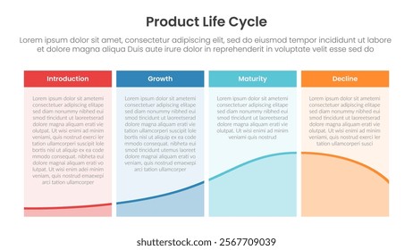 product life cycle diagram chart infographic template banner with table content box with line wave diagram with 4 point for slide presentation vector