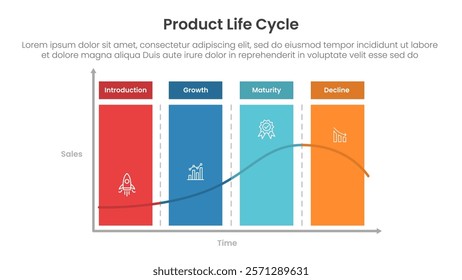 product life cycle diagram chart infographic template banner with block rectangle section with chart wave with 4 point for slide presentation vector