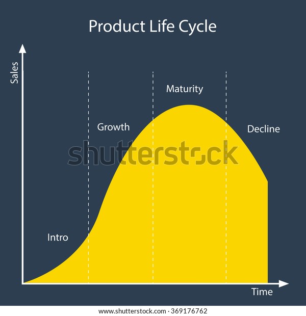 The Product Life Cycle Portfolio Matrix The Product L - vrogue.co