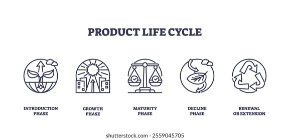 Product life cycle stages depicted with icons, introduction, growth, maturity, decline, renewal. Key objects, arrows, buildings, scales. Outline icons set.