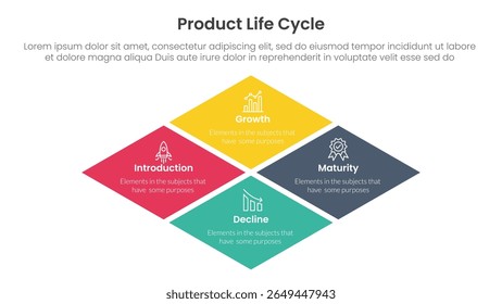 product life cycle stages infographic 4 point stage template with rhombus rotated square shape for slide presentation vector