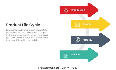 product life cycle stages infographic 4 point stage template with arrow shape on circle line for slide presentation vector