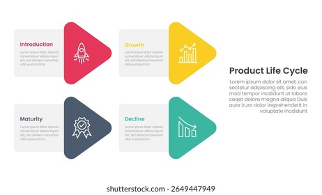 product life cycle stages infographic 4 point stage template with arrow shape combination on left layout for slide presentation vector