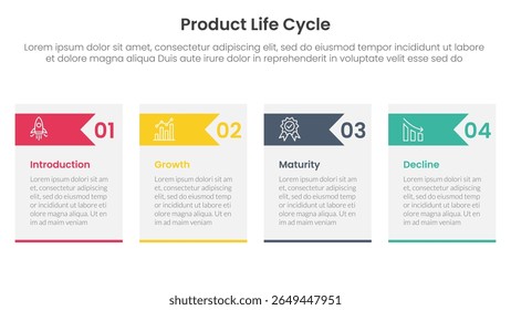 infográfico de estágios de ciclo de vida do produto modelo de estágio de 4 pontos com caixa de tabela e cabeçalho de seta para o vetor de apresentação de slides