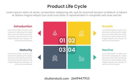 product life cycle stages infographic 4 point stage template with matrix structure with block square shape on center for slide presentation vector