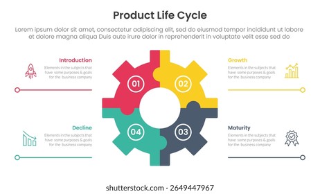 product life cycle stages infographic 4 point stage template with gear shape on center with line bottom description for slide presentation vector