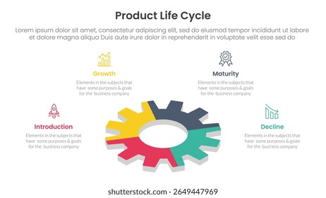 product life cycle stages infographic 4 point stage template with gear shape on 3d layout for slide presentation vector