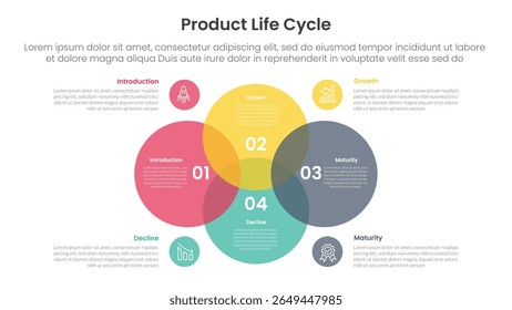 product life cycle stages infographic 4 point stage template with venn diagram blending and big circle center for slide presentation vector