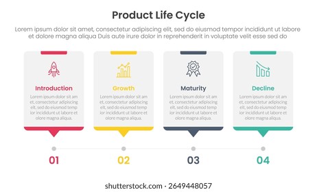 etapas do ciclo de vida do produto infográfico modelo de estágio de 4 pontos com estilo de linha do tempo com etapa de ponto para o vetor de apresentação de slides