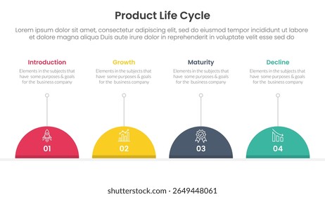 product life cycle stages infographic 4 point stage template with half circle and line description for slide presentation vector