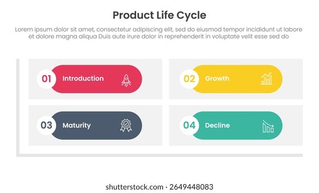 product life cycle stages infographic 4 point stage template with round rectangle matrix shape base for slide presentation vector