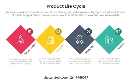 product life cycle stages infographic 4 point stage template with rotated square diamond shape and circle badge for slide presentation vector
